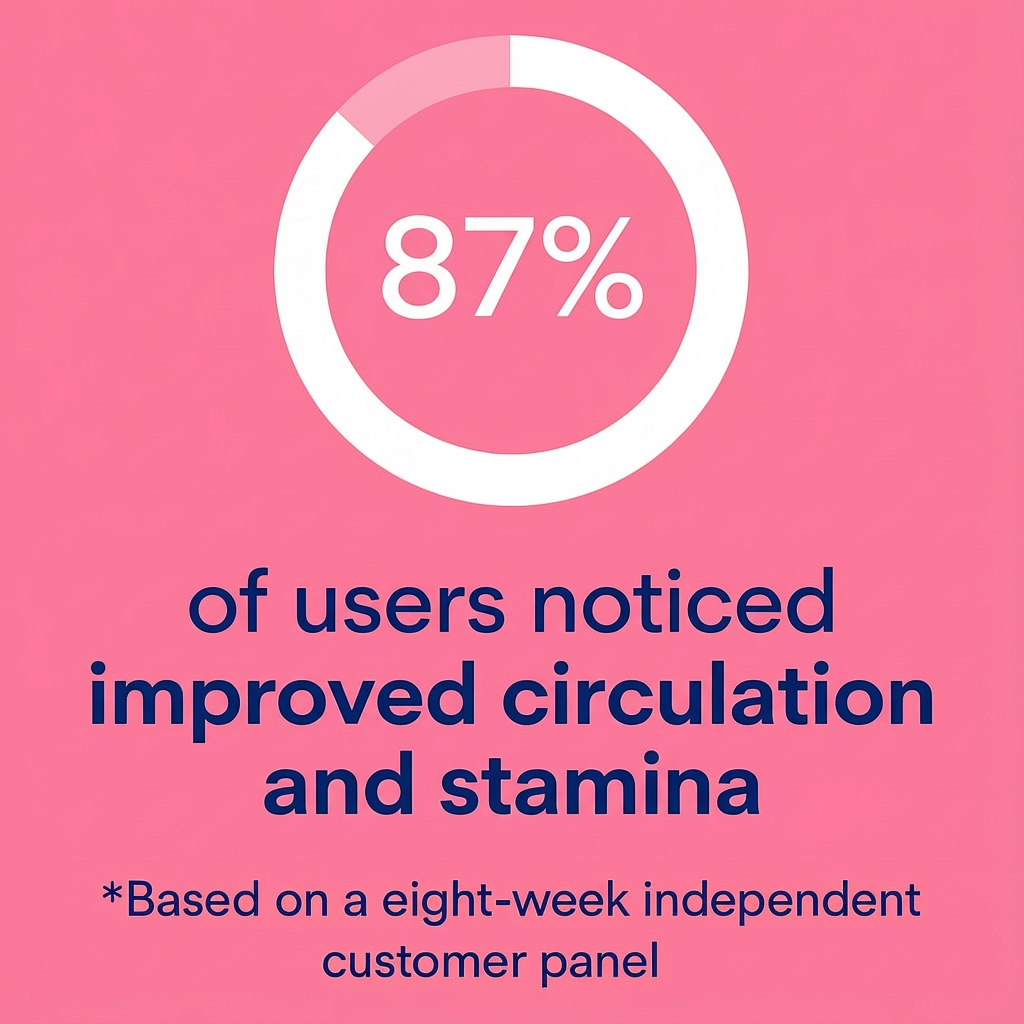 Organic Beetroot Capsules | 1300mg Pure Beetroot Powder for Blood Flow And Heart Health