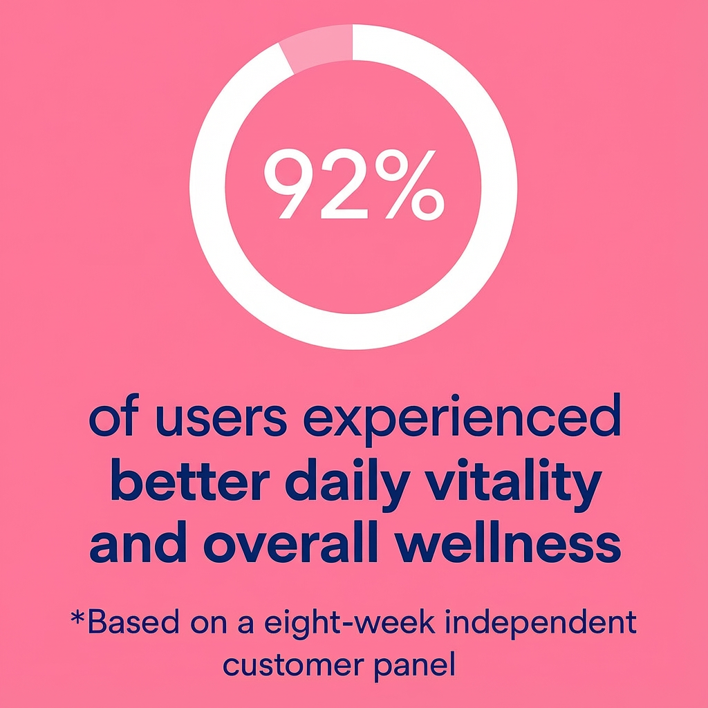 Organic Beetroot Capsules | 1300mg Pure Beetroot Powder for Blood Flow And Heart Health