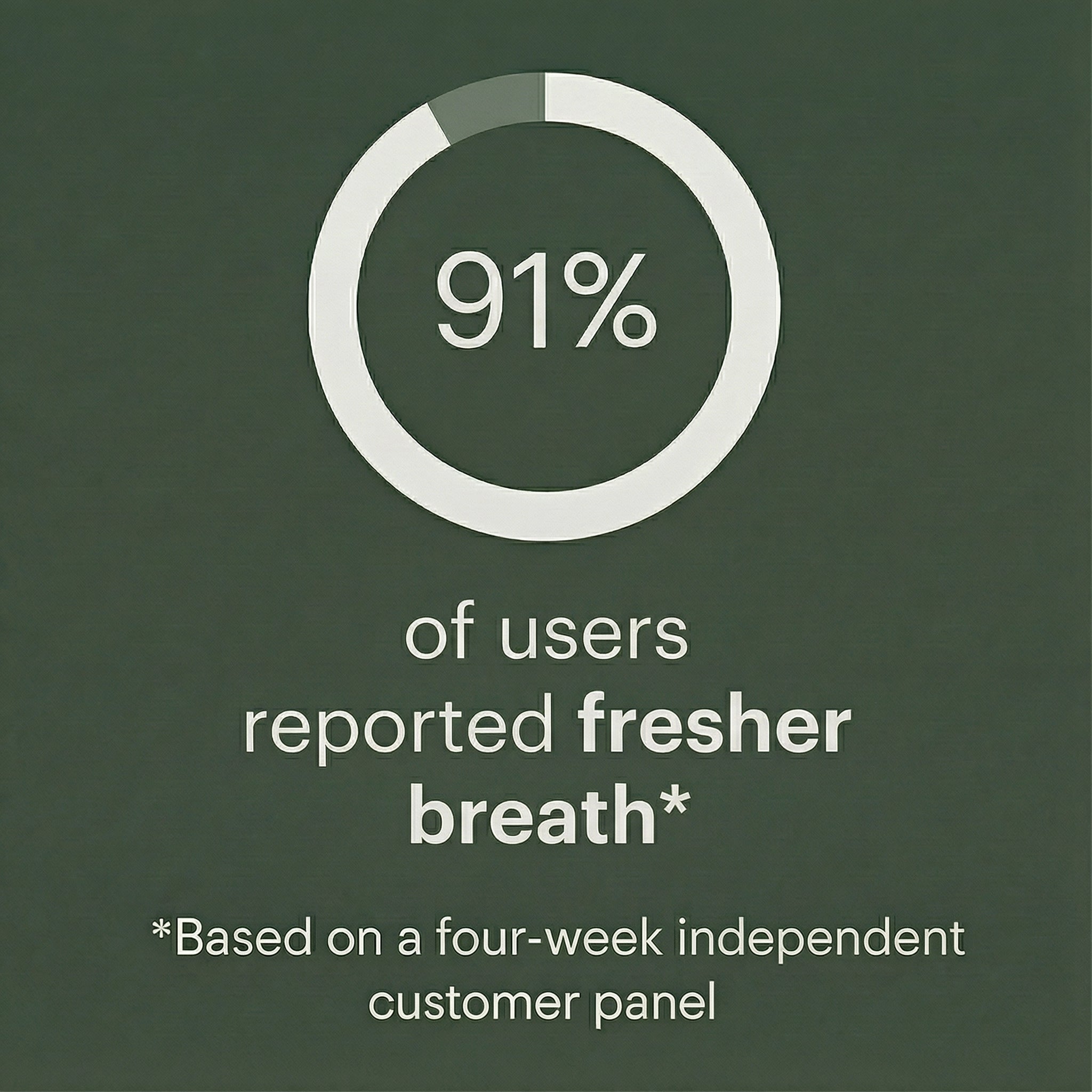 Oral Defence – Maximum Potency Oral Microbiome Restoration by Skeptra™