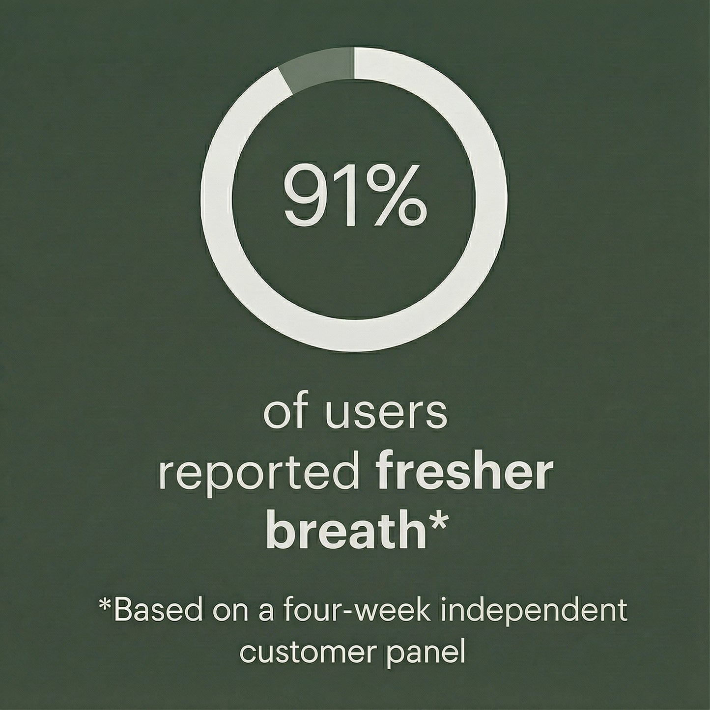 Oral Defence – Maximum Potency Oral Microbiome Restoration by Skeptra™