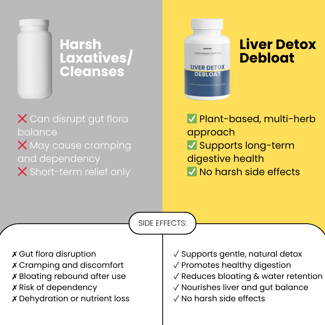 Liver Detox & Debloat Capsules | Turmeric, Beet Root & Artichoke